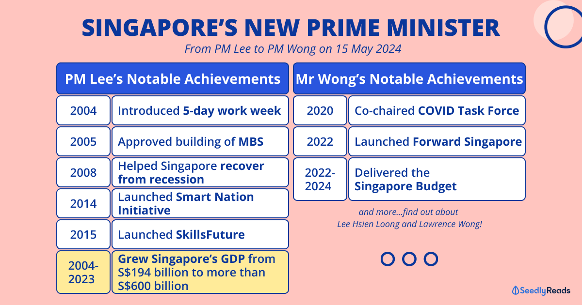 Lawrence Wong Taking Over As Prime Minister on 15 May 2024