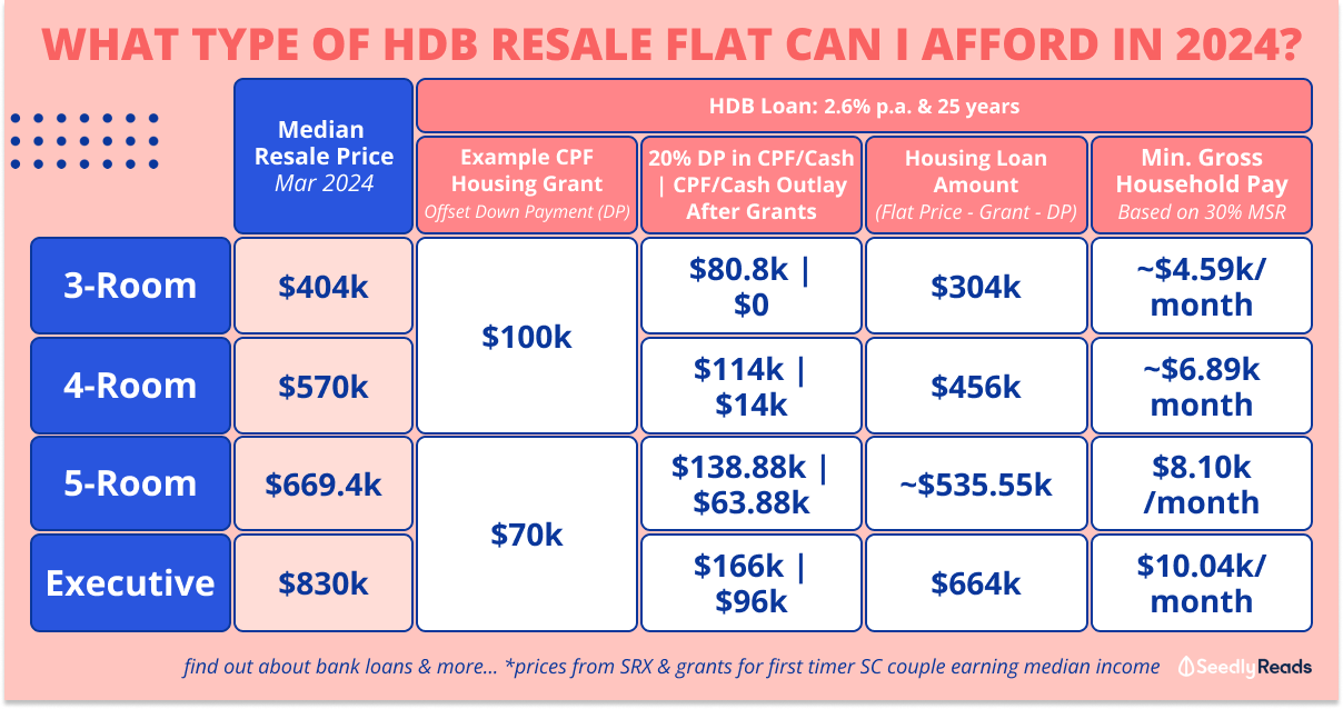 How Much Do You Need To Be Earning and How Much Cash Is Required?