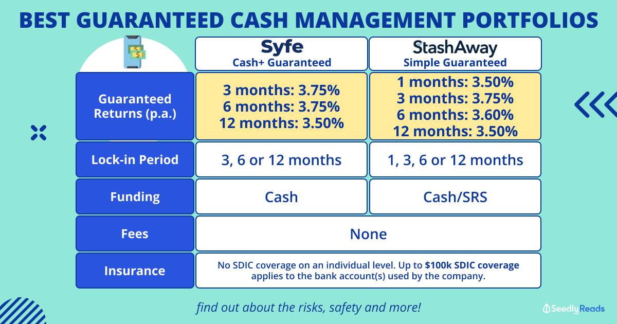 Syfe Cash+ Guaranteed vs StashAway Simple Guaranteed: Risks, Returns and More