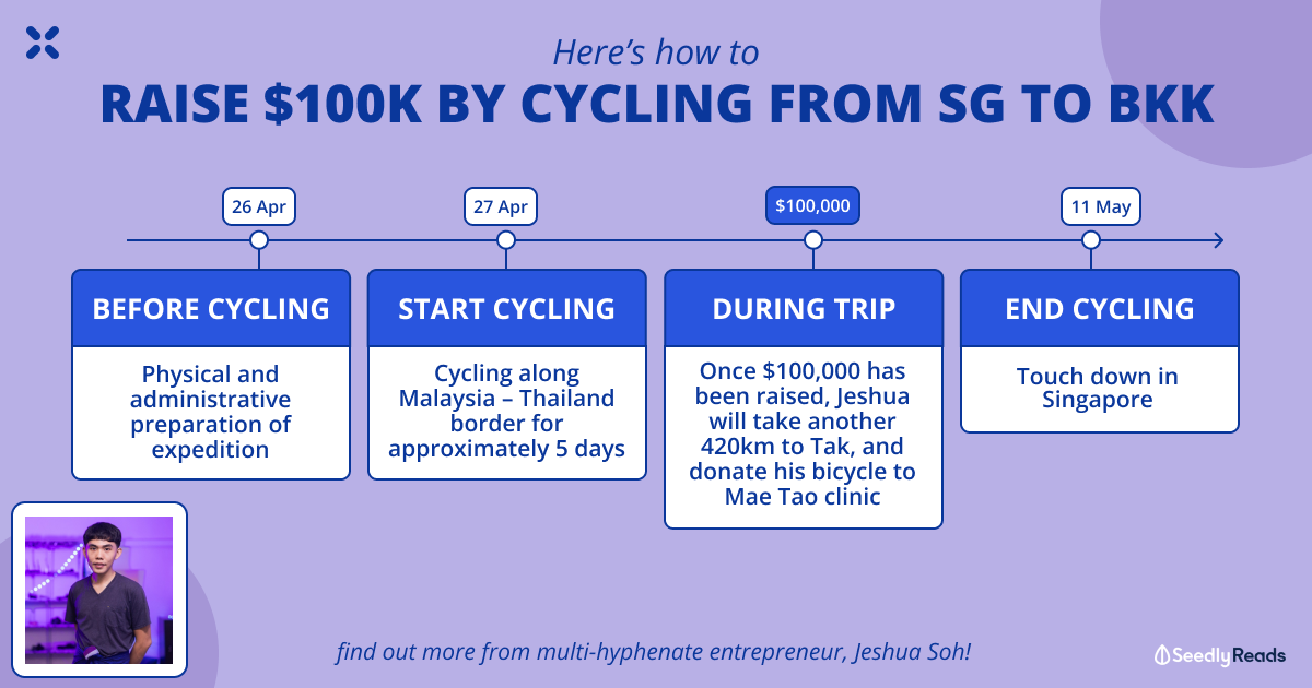 Here’s How to Raise 0k by Cycling from Singapore to Bangkok