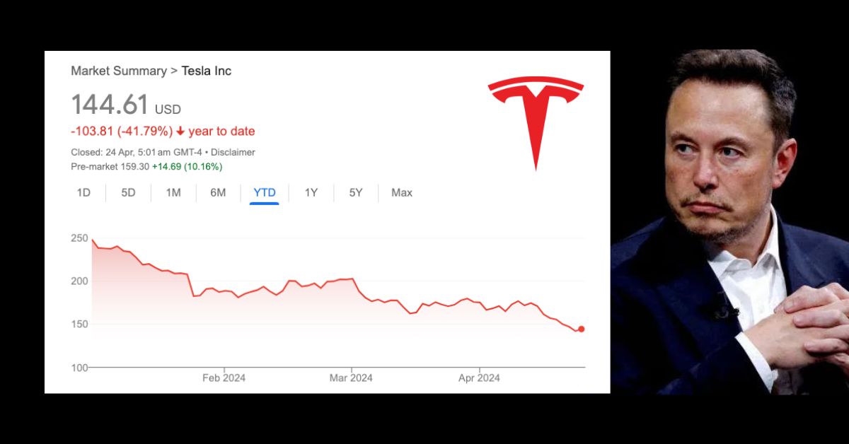 Is Tesla going to be the biggest loser in 2024?