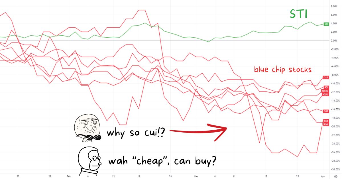 7 Singapore Blue Chips Down More Than 10% in 2024, Which To Buy?