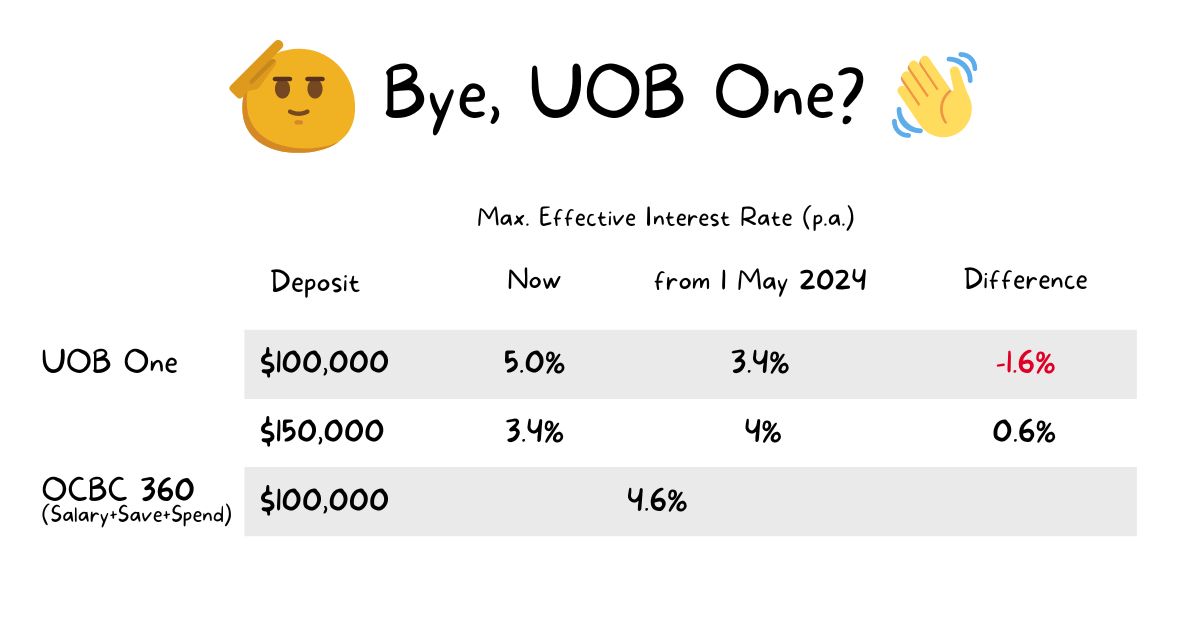 Bye, UOB One – what now?