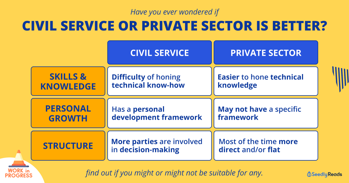 Civil Service Vs Private Sector: Which Is Better?