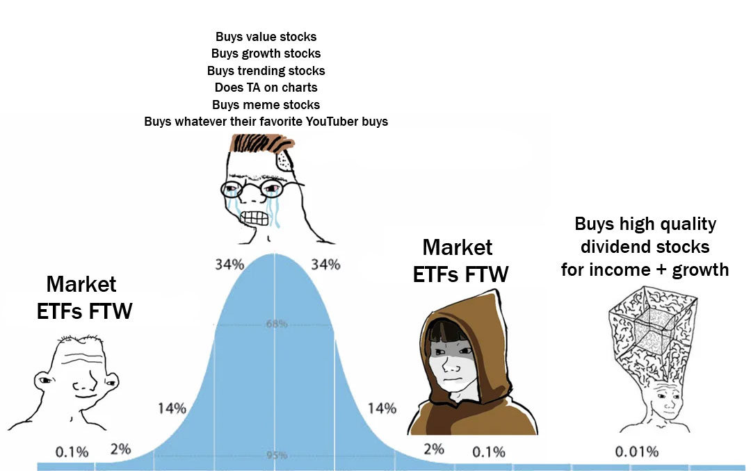 Dividends Investing – A game for underdogs