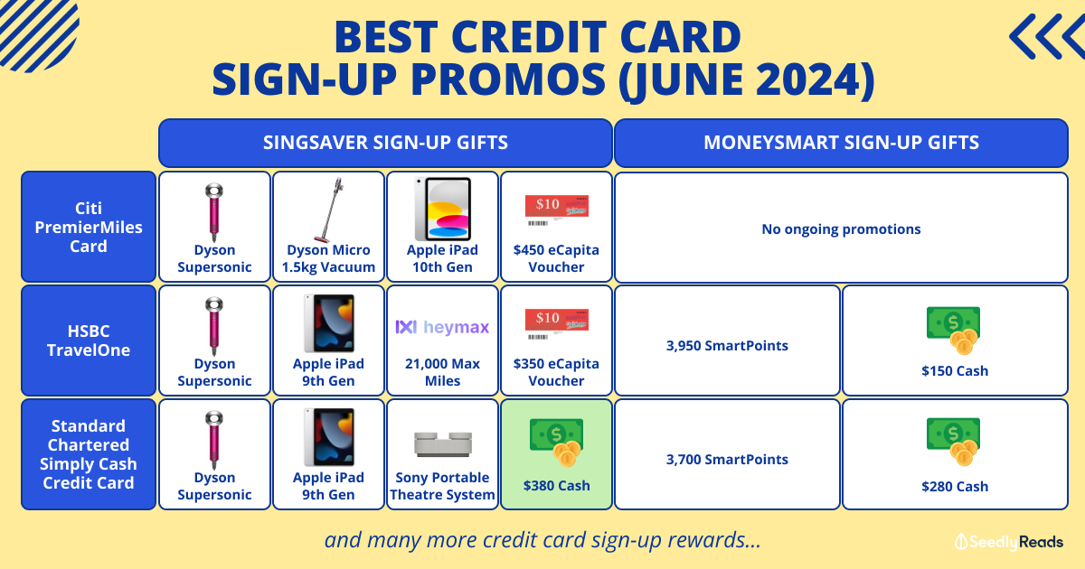 Best Credit Card Sign-Up Promotions June 2024