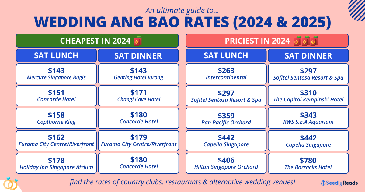 Wedding Venues in Singapore Ang Bao Rates