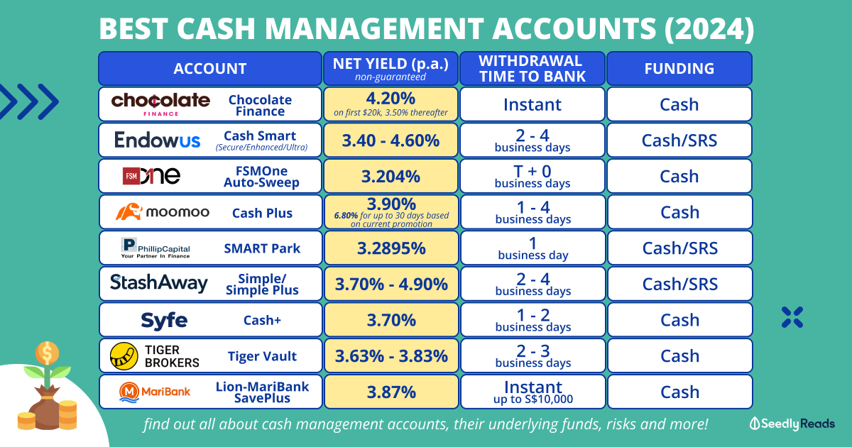 Best Cash Management Accounts in Singapore 2024