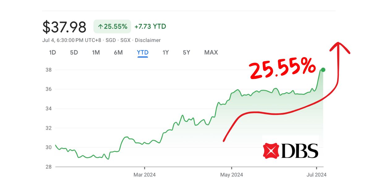 DBS Stock Up 25% YTD, Breaks All Time High! More upside to come?