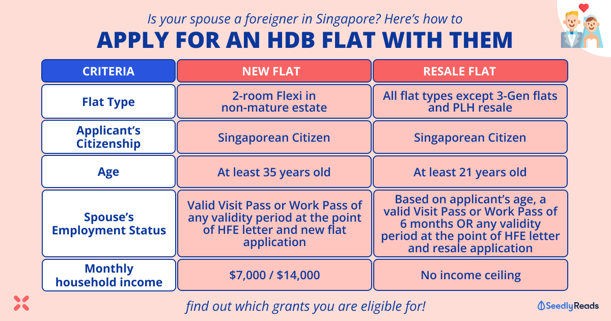 Here’s How to Apply for an HDB Flat With a Foreign Spouse: From BTO to Resale