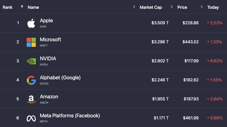 Is This the End of the AI Bull Run?