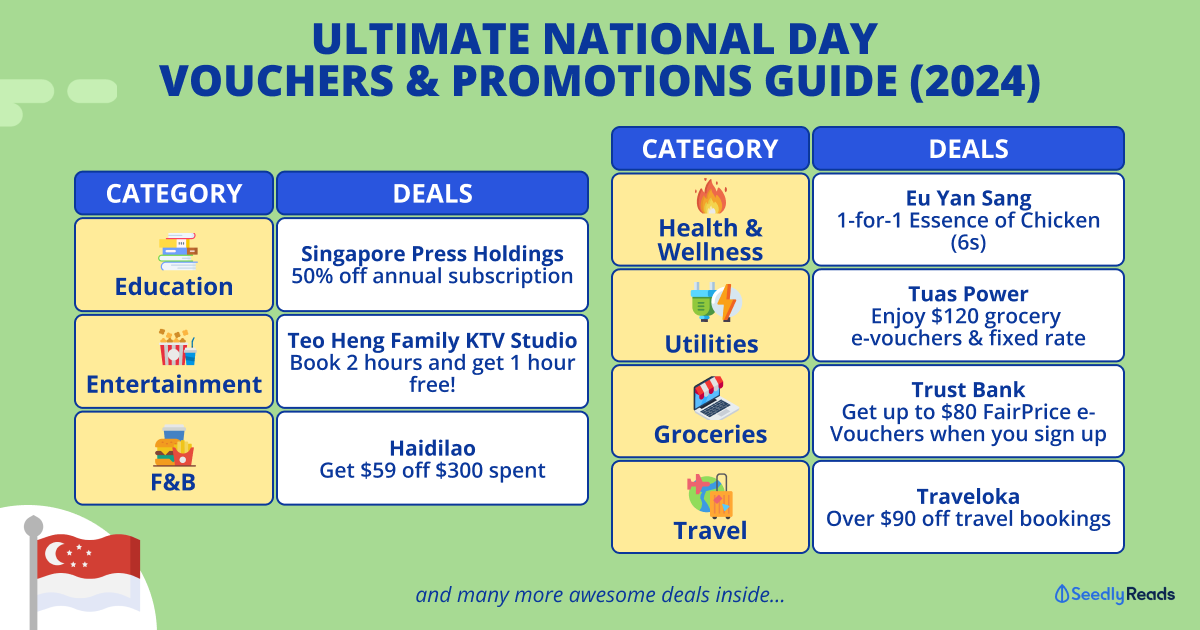 Best National Day (NDP 2024) Vouchers, Coupons and More!