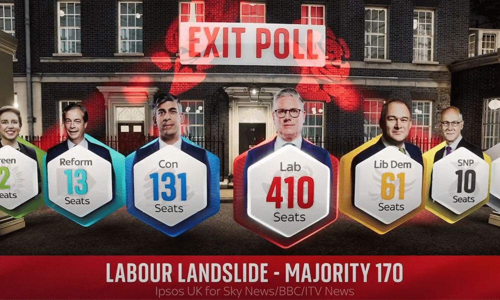 Labour wins landslide victory in exit poll, ending 14 years of conservative rule