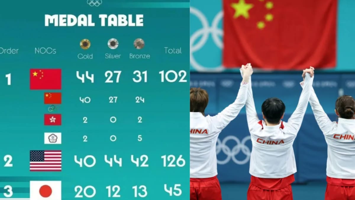 Chinese Netizens Say China Beat US In Olympic Gold Medal Tally As HK & Taiwan’s Gold Medals Should Be Added To Theirs