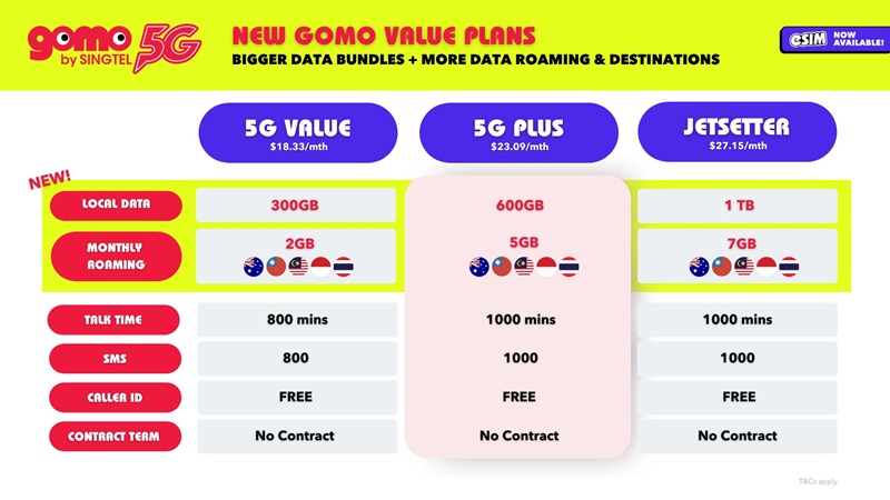 Check Out the New Singtel and GOMO SIM Only Plans