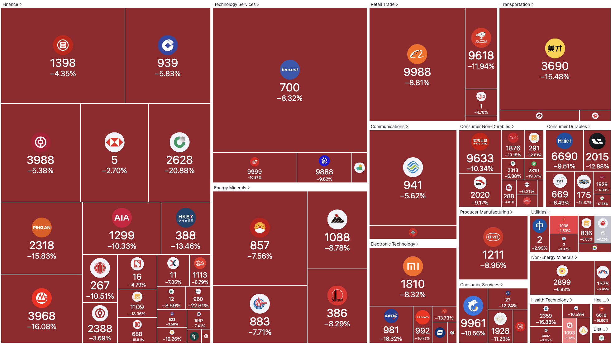 Hong Kong Stocks Drop 9% After Disappointing Fiscal Policy, Is the Rally Over?