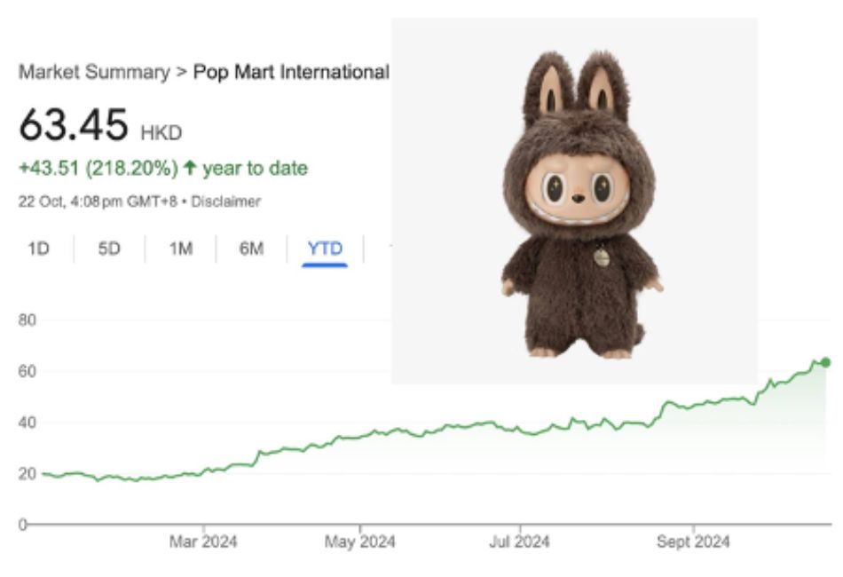 This Ugly Doll Raked in Millions, Can Pop Mart Continue to Pop?