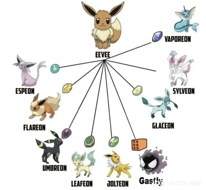 Choose your favorite eevee evolution!!