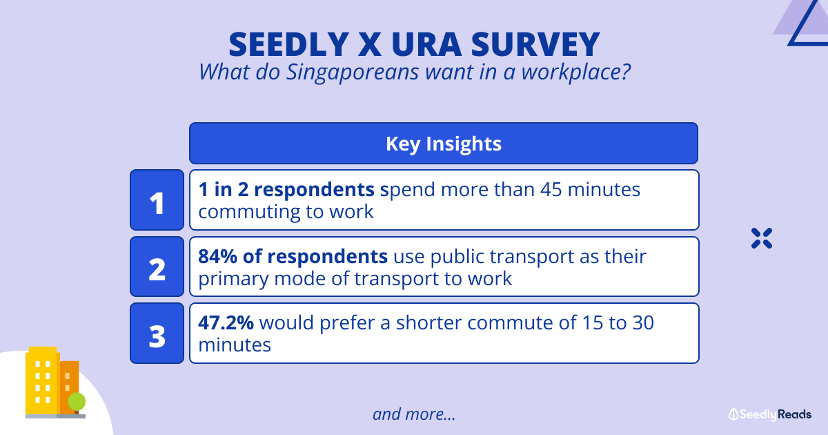 1 in 2 Respondents Spend More Than 45 Minutes Commuting to Work: Seedly x URA Survey