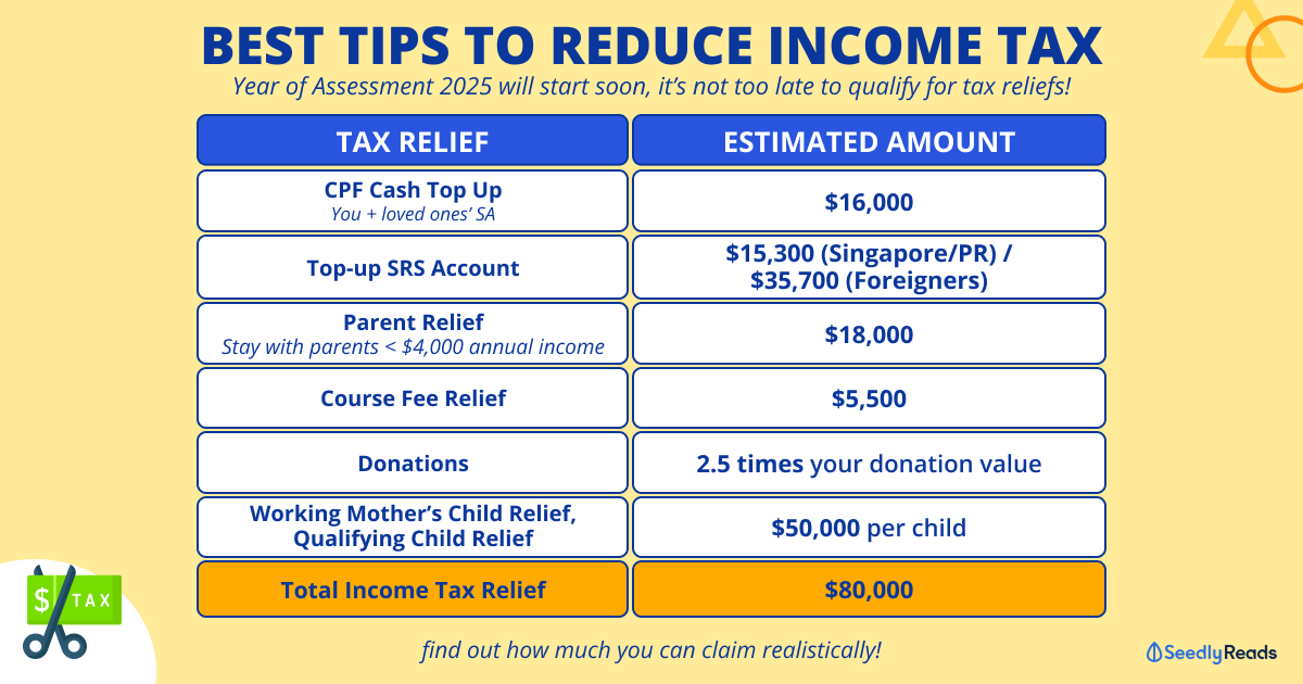 Best Tips to Reduce Income Tax in Singapore (YA 2025)