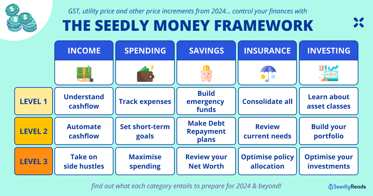 Win Your Finances in 2025 & Beyond