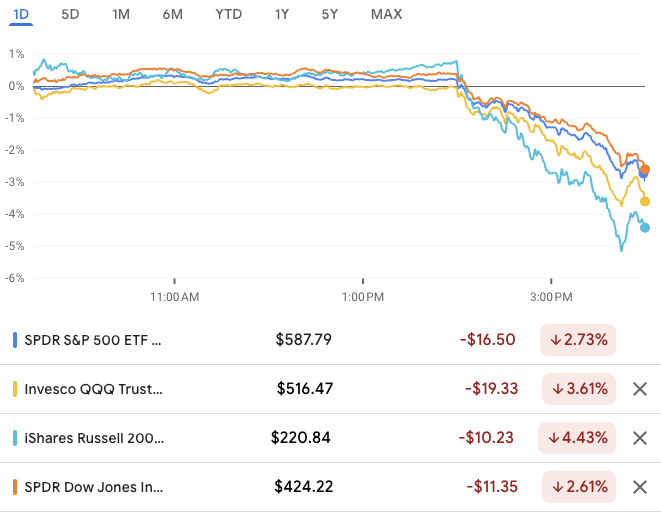 Dow’s Longest Losing Streak in 50 Years: Fed Rate Projections Spark Sell-off