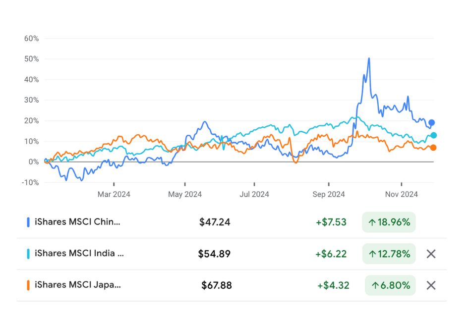 Why is this China Stock Recovery Real, Like Finally?