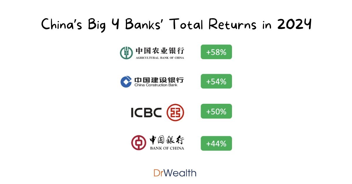 Bank of China and HSBC at 6% Dividend Yield – Are They a Good Buy