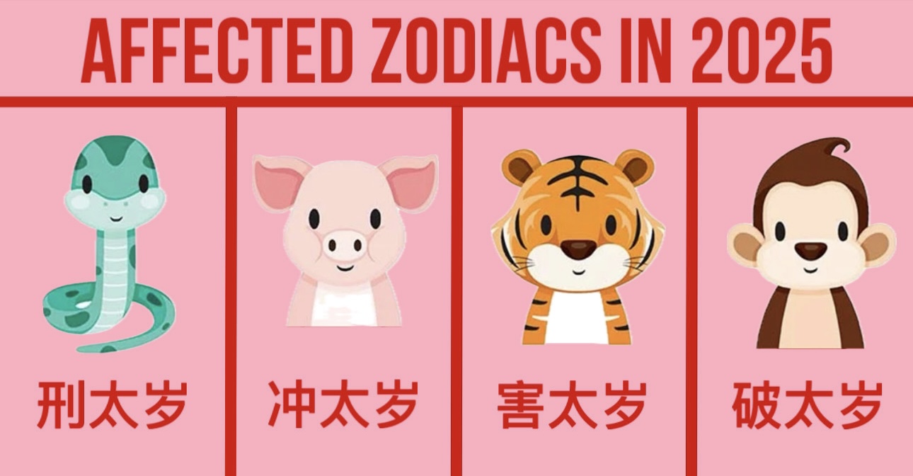 Bai Tai Sui 2025 Guide: Chinese Zodiac Signs That Need to Bai Tai Sui (拜太岁)