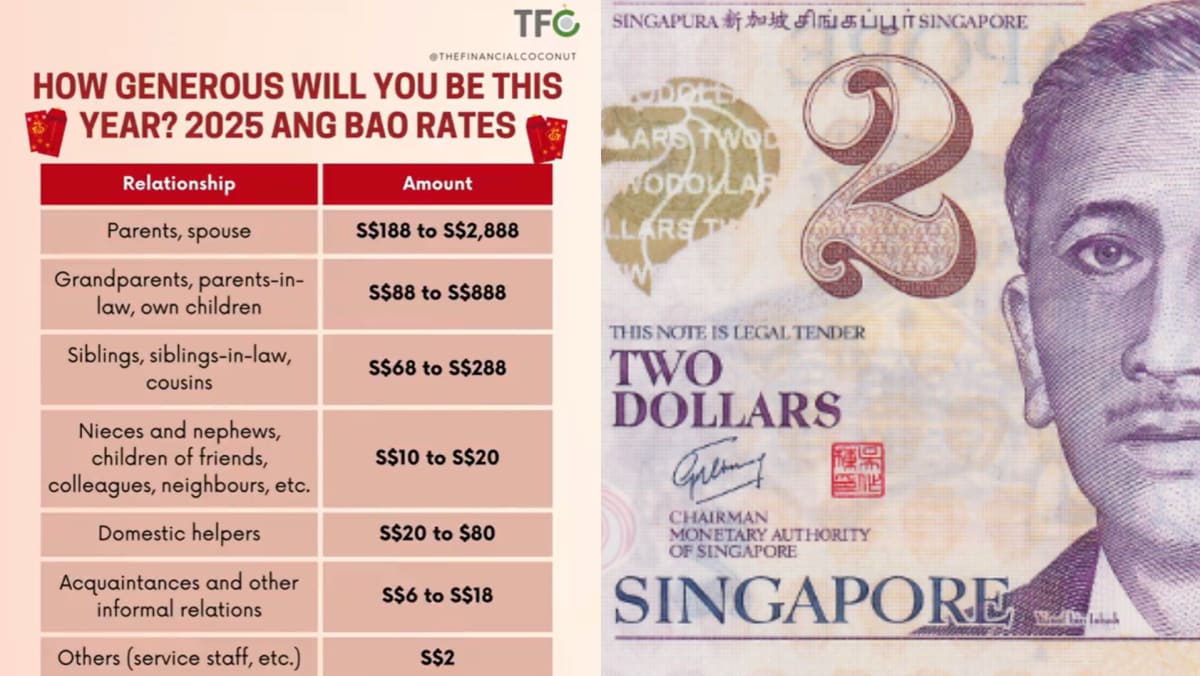 “Who Still Just Gives ?”: Ang Pow Guide For CNY 2025 Has The Internet Seeing Red